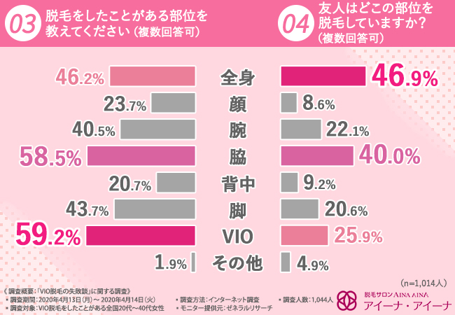 Vio脱毛での失敗って 8割以上が満足していないvio脱毛は何が原因