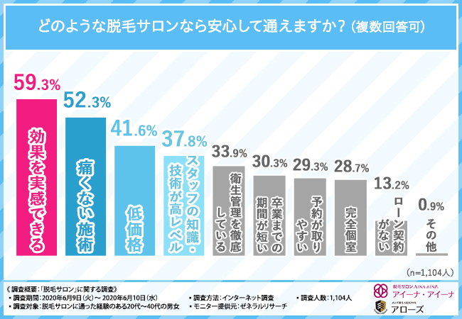 て っ 重要 そんな の 数 友達