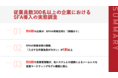 SFA導入経験がある従業員300名以上の管理職、約6割が「営業現場での活用に課題あり」