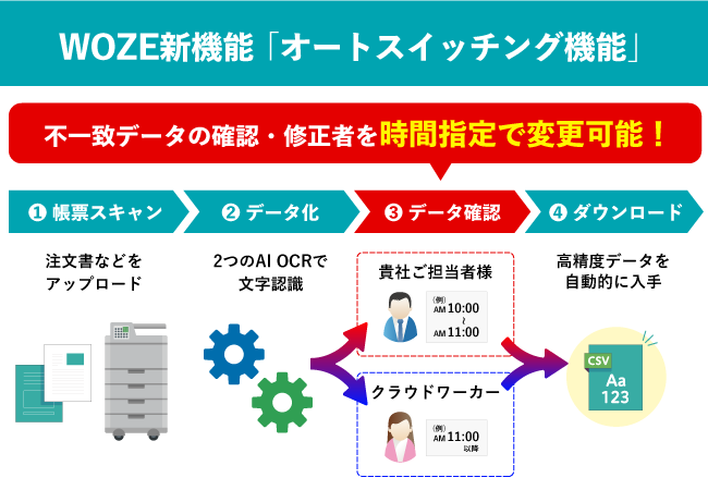 仕組み図 仕組み図