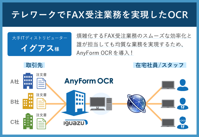 テレワークでFAX受注業務を実現したOCRシステム構成イメージ