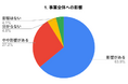 中東情勢で深まる製造業リスク　中小企業91％が影響を実感　原材料高騰・調達難・追いつかない価格転嫁　“受注はあるが作れない”現場の実態