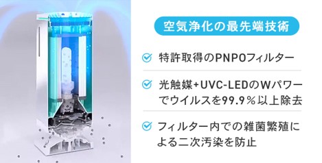 宇宙ステーション活用の光触媒と新技術のWパワー！フィルターも除菌