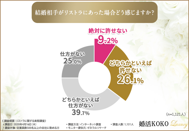 【リストラに関する実態調査を実施！】気になる会社のリストラ事情婚活女子の皆さんは要チェックです！ 2020年4月30日 エキサイトニュース