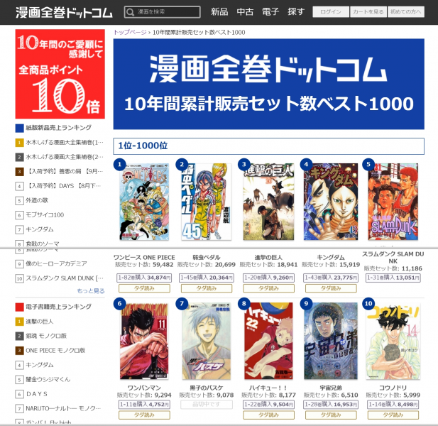 第一位は One Piece 第二位は 漫画全巻ドットコムが10年間の累計販売セット数ベスト１０００を発表 株式会社toricoのプレスリリース