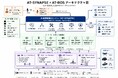 ChatGPT・Claude・Geminiをロボットの頭脳として活用する自律制御システム「AT-SYNAPSE」を開発