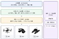 アトラックラボ、行動前に複数の未来を予測するロボットAIプラットフォームを開発