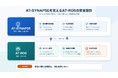 「安全に関わる制御はAIに依存しない」 ― AT-SYNAPSEを支えるAT-ROSの安全設計AIによる柔軟な判断と、ROS 2ベースの確実なロボット制御を分離。