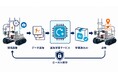 現場データで進化するAI点検ロボット向け「AT-SYNAPSE 追加学習サービス」を提供開始