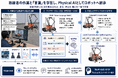 熟練者の作業をロボットへ — 模倣学習を活用した技能継承ロボット技術の開発を開始