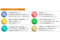 あなたのサステナブルな取組を国内外に発信しませんか？～「サステナアワード2024」募集開始～