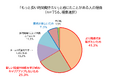 【プレスリリース】企業の働き方改革に関する実態調査(2024年度版)