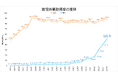 男性育休取得率50.9％、初の５割超え 企業に求められる取組みは、「取得率の向上」に加え「共育てできる組織」の実現へ