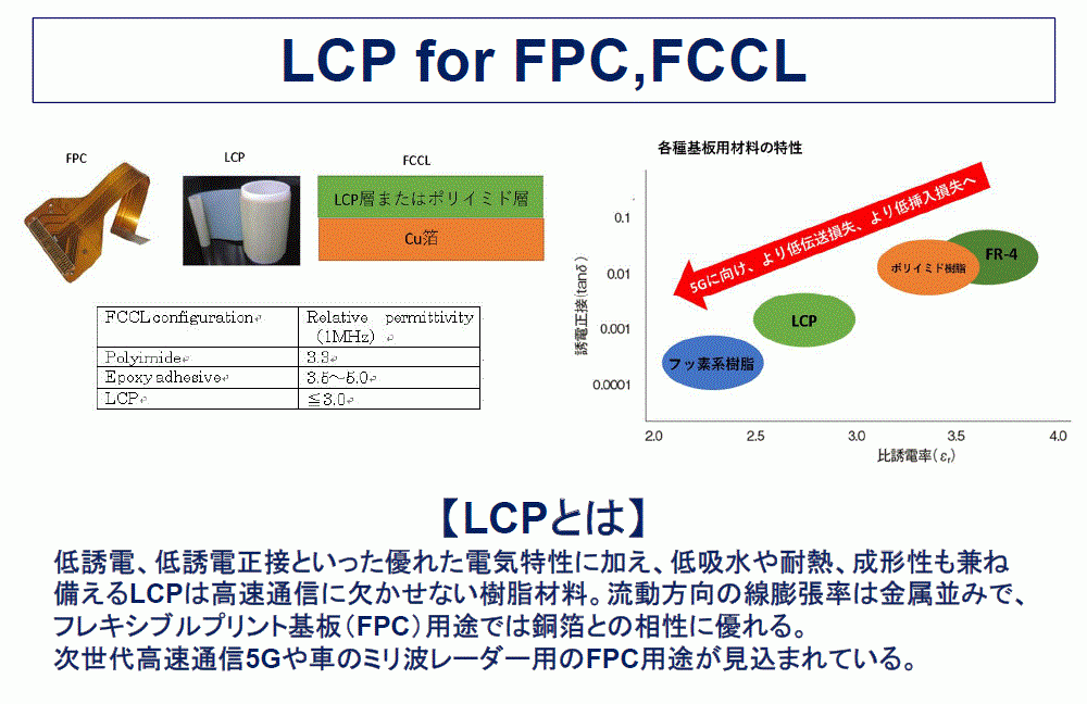 5g向け半導体fpc材料用lcpフィルム量産技術確立 Kgk 共同技研化学株式会社のプレスリリース