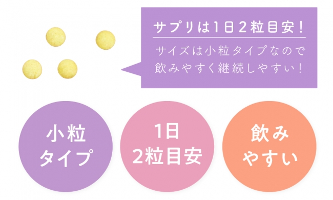 女性の天敵 生理前のイライラ に特化したサプリメントが新発売 株式会社あしたるんるんラボのプレスリリース