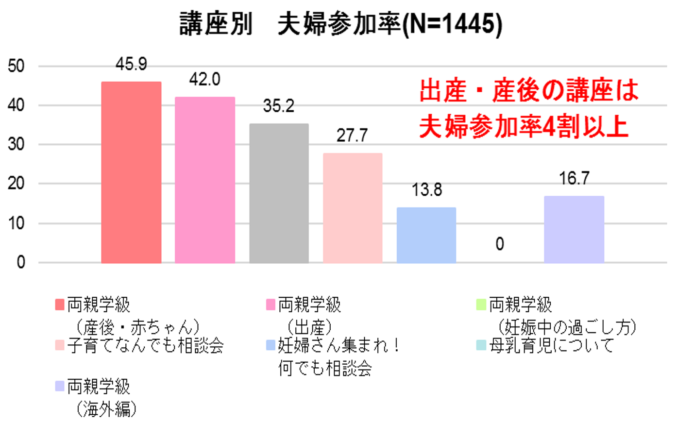 業界初！コロナ禍に助産師200名で実施したオンライン両親学級u0026相談会 