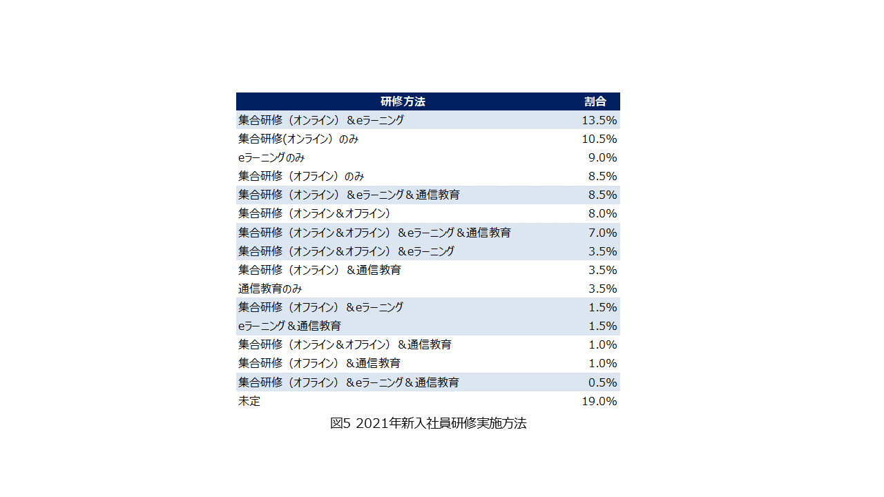 テレワーク時代の新入社員に対し、高まる「自律型人材」としての期待                              グロービス、人事担当者200人を対象に内定者・新入社員に関する意識調査を実施