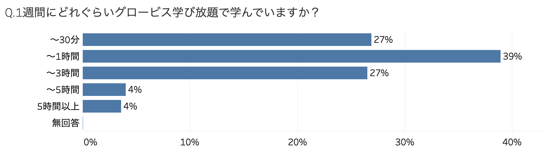 定額制動画学習サービス グロービス学び放題 スタートから5年でユーザー数17万人を突破 株式会社グロービスのプレスリリース