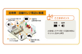 カスタマーハラスメント対策に特化したカメラパックを販売開始