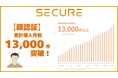セキュア、顔認証累計導入件数、13,000件突破