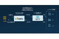 nCino、セイコーソリューションズと共同で個人ローン業務の効率化を加速