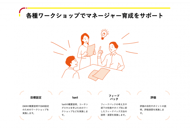 新機能 マネージャー 育成を通じて パーソナライズド マネジメント の実現を目指す Himanager が 日本初のマネジメントレコメンド機能 ナッジ をリリース ハイ マネージャー株式会社のプレスリリース