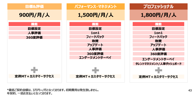 目標設定評価機能