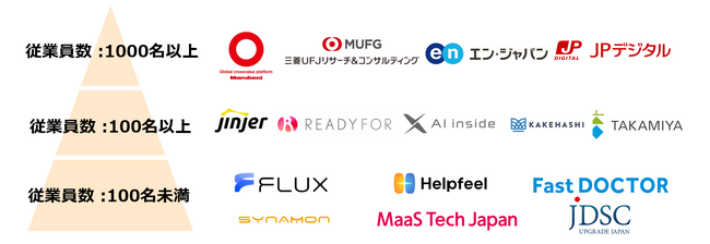MBO/ OKR1 on1