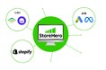 グロースプラットフォーム「StoreHero」、チャネル横断レコメンド機能をリリース~サイト、広告、CRM各チャネルで在庫・顧客属性に合わせた最適な商品提案を実現~
