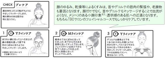 1本で顔～首～バストまで！スキンケアとマッサージが同時にできる