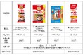 日頃のご愛顧に感謝を込めて家計応援増量セール!マルトモ 売れ筋4品を10%増量