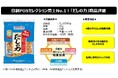 マルトモ 「だしの力80g」2025年もお客様に選ばれて売上No.1