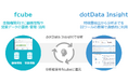 dotData、インテックと金融機関のデータ利活用分野で協業開始
