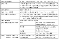 米Pegasus Tech Ventures, Inc.との戦略的業務提携および戦略投資共同推進のお知らせ