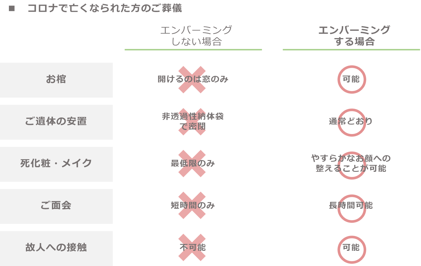 新型コロナウイルス感染症で亡くなられた方へのご葬儀プランを やさしいお葬式 が全国へ拡充 Letのプレスリリース