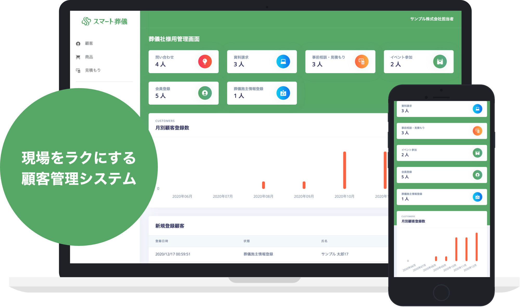 葬祭dxシステムの スマート葬儀 がスマート葬儀crm A版 を12月23日追加リリース Letのプレスリリース