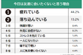 【今日は友達に会いたくないと思う理由は?】男女500人アンケート調査