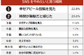 【SNSをやめたいと思う瞬間ランキング】男女500人アンケート調査