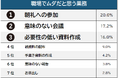 【職場でムダだと思う業務ランキング】男女500人アンケート調査