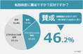 【転勤って必要?転勤制度に対する本音ランキング】働く男女500人アンケート調査
