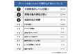 【AIツールを使ってみたら想像以上に便利だったことランキング】男女502人アンケート調査