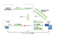 シナネンファシリティーズがGreenphard Energy社と資本業務提携