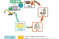 CO2排出量削減に寄与するバイオディーゼル燃料「B5軽油」の取り扱いを開始