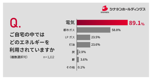 60 以上節約 再生可能エネルギー有効利用の最前線 本 雑誌 鈴置保雄 編著 Tsujide Co Jp