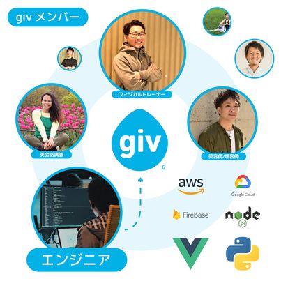 価値を贈って感謝でつながる「giv」システムをオープンソース化：時事ドットコム - 時事通信
