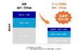 テクノア・ミスミ・DAIKO XTECHによる業務提携のお知らせ
