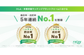 事業承継をオープンに。オープンネーム事業承継「relay（リレイ）」がM&A・事業承継マッチングプラットフォームにおける商談率・成約率で5年連続1位を獲得しました！
