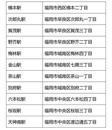 福岡市エリア移動時の利用便利