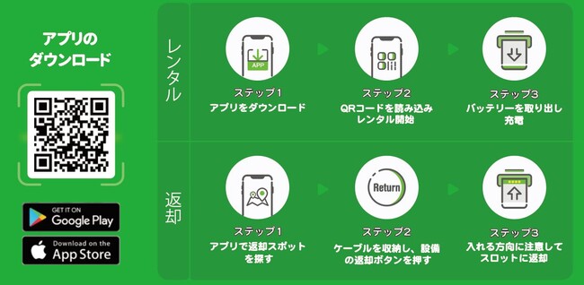 福岡市エリア移動時の利用便利