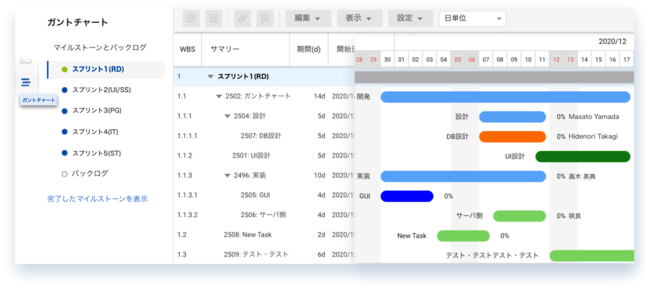 目標を共有し チームで成果を出すenkingt6 1リリース ガントチャートも無料提供中 株式会社enkinlabのプレスリリース